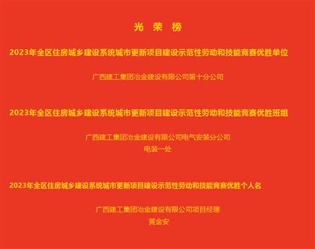 【喜讯】冶建公司获全区住建系统多项荣誉